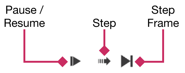 Stepping Through Your Game